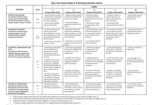 Extended Response 6th-8th Grade 4 pt. Rubric 